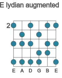 Guitar scale for E lydian augmented in position 2